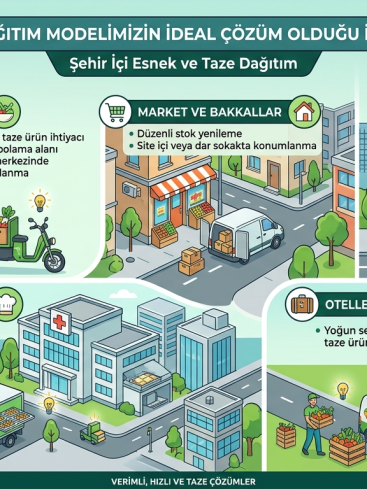 Mikro Dağıtım Kimler İçin Uygundur?